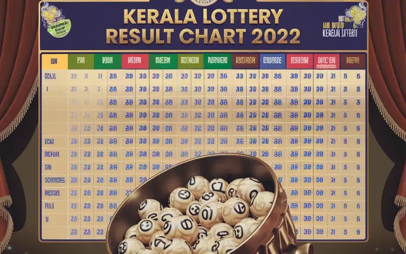 kerala lottery result chart 2022